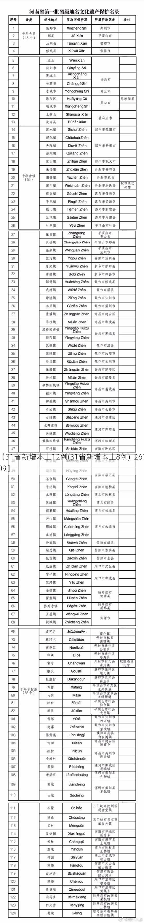 【31省新增本土12例(31省新增本土8例)_26709】