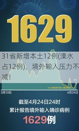 31省新增本土12例(溧水占12例)，境外输入压力不减！