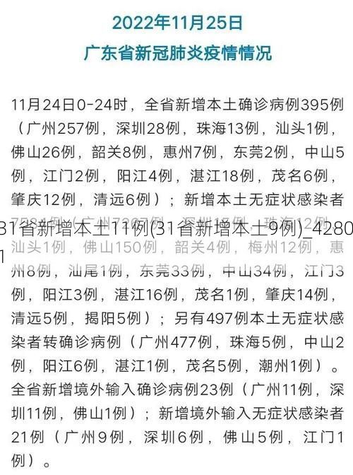 31省新增本土11例(31省新增本土9例)_42801
