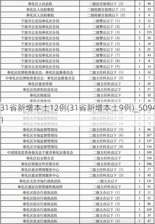 31省新增本土12例(31省新增本土9例)_50941