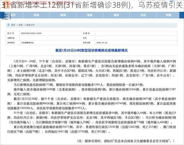 31省新增本土12例(31省新增确诊38例)，乌苏疫情引关注！