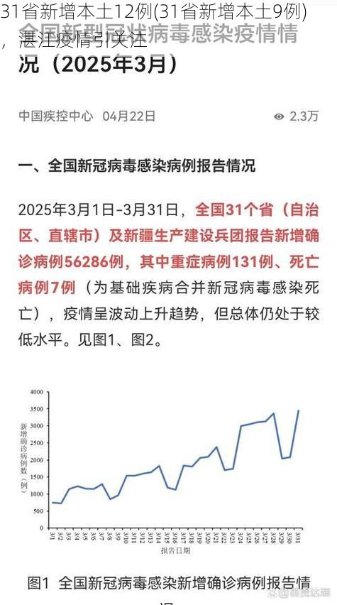 31省新增本土12例(31省新增本土9例)，湛江疫情引关注