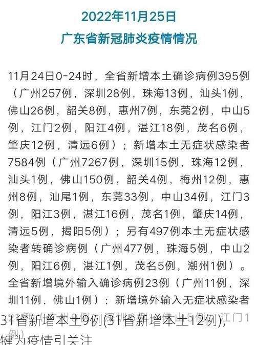 31省新增本土9例(31省新增本土12例),犍为疫情引关注