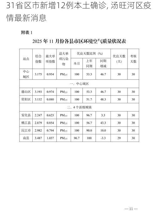 31省区市新增12例本土确诊, 汤旺河区疫情最新消息