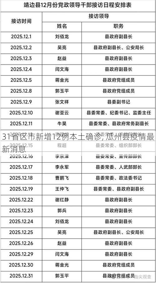 31省区市新增12例本土确诊, 瓜州县疫情最新消息