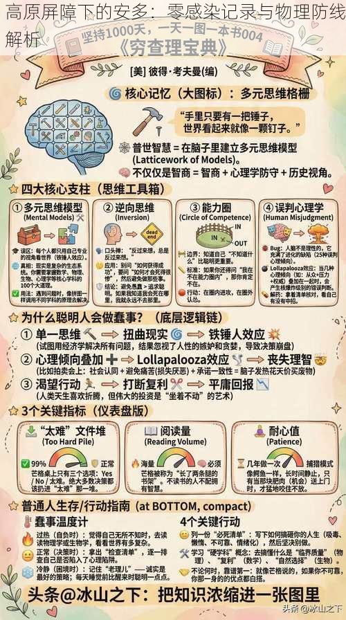 高原屏障下的安多:零感染记录与物理防线解析