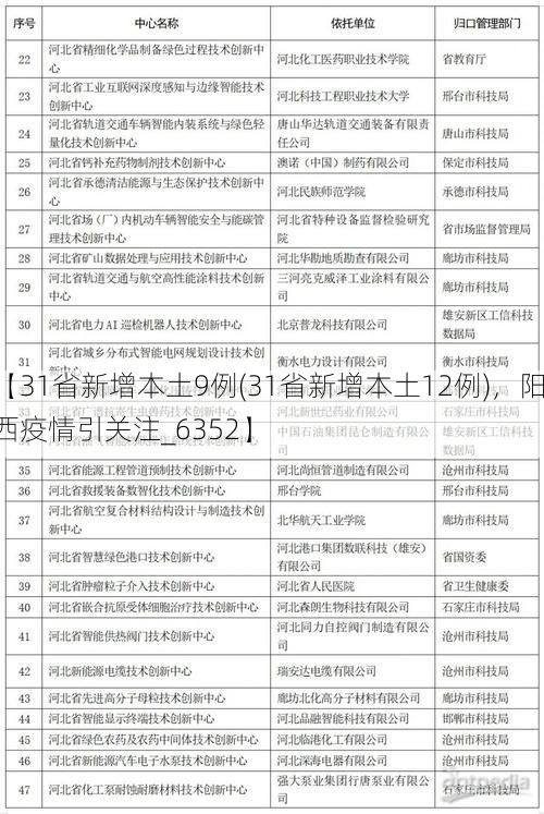 【31省新增本土9例(31省新增本土12例)，阳西疫情引关注_6352】