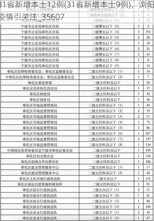 31省新增本土12例(31省新增本土9例),浏阳疫情引关注_35607