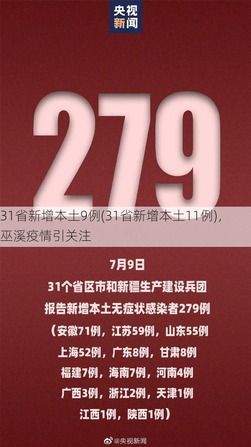 31省新增本土9例(31省新增本土11例)，巫溪疫情引关注