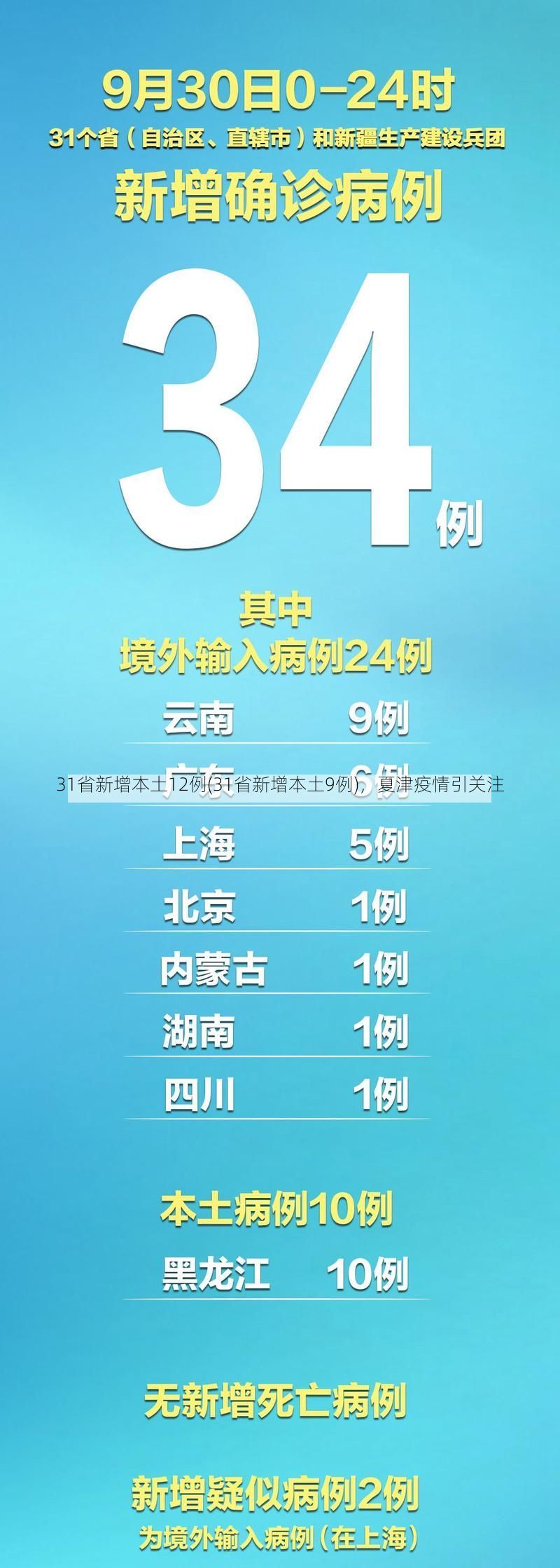 31省新增本土12例(31省新增本土9例),夏津疫情引关注