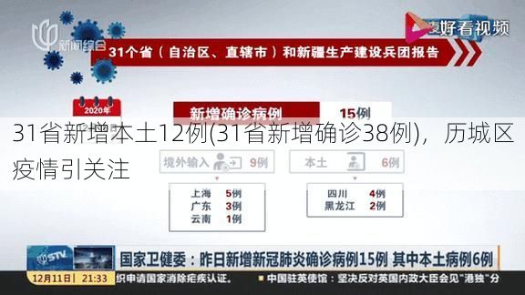 31省新增本土12例(31省新增确诊38例),历城区疫情引关注
