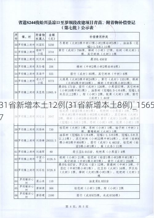 31省新增本土12例(31省新增本土8例)_15657