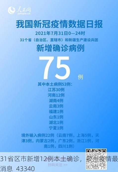 31省区市新增12例本土确诊，胶州疫情最新消息_43340