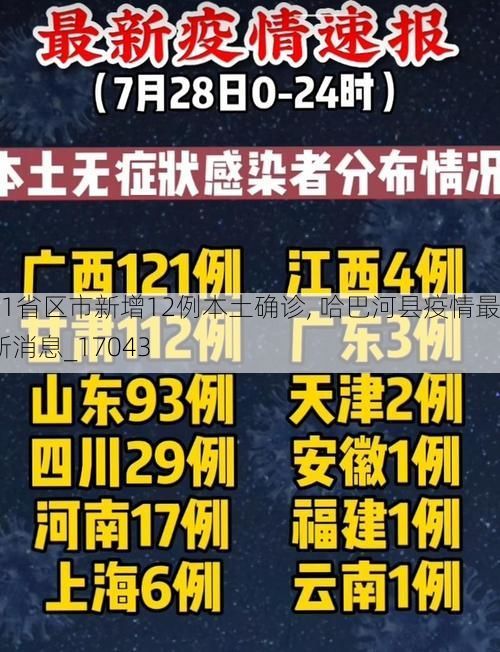 31省区市新增12例本土确诊, 哈巴河县疫情最新消息_17043
