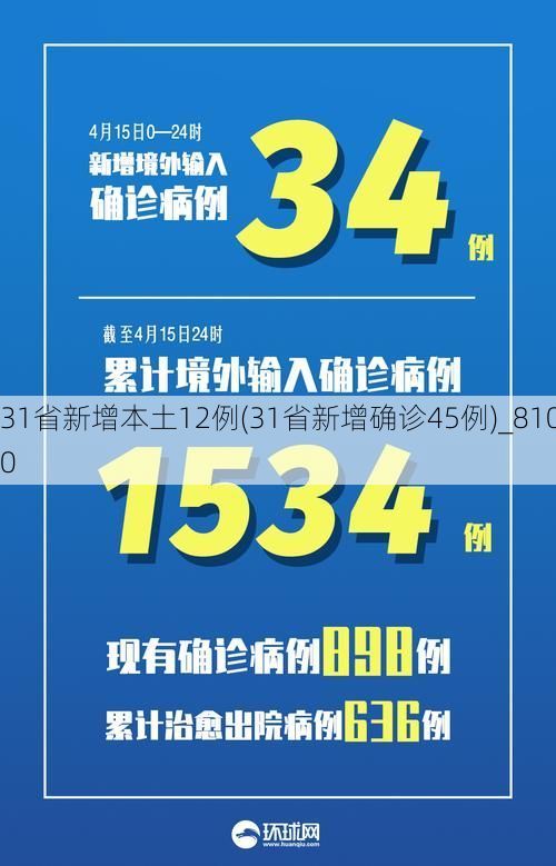 31省新增本土12例(31省新增确诊45例)_8100