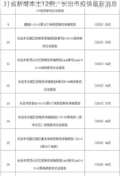 31省新增本土12例,长治市疫情最新消息