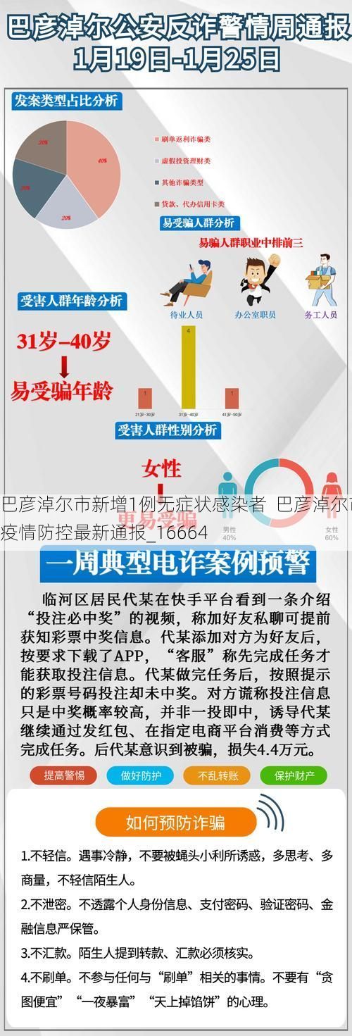 巴彦淖尔市新增1例无症状感染者 巴彦淖尔市疫情防控最新通报_16664