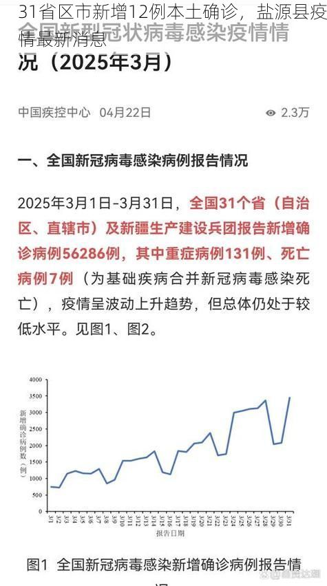 31省区市新增12例本土确诊,盐源县疫情最新消息