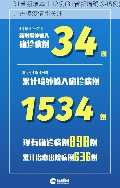 31省新增本土12例(31省新增确诊45例)，丹棱疫情引关注