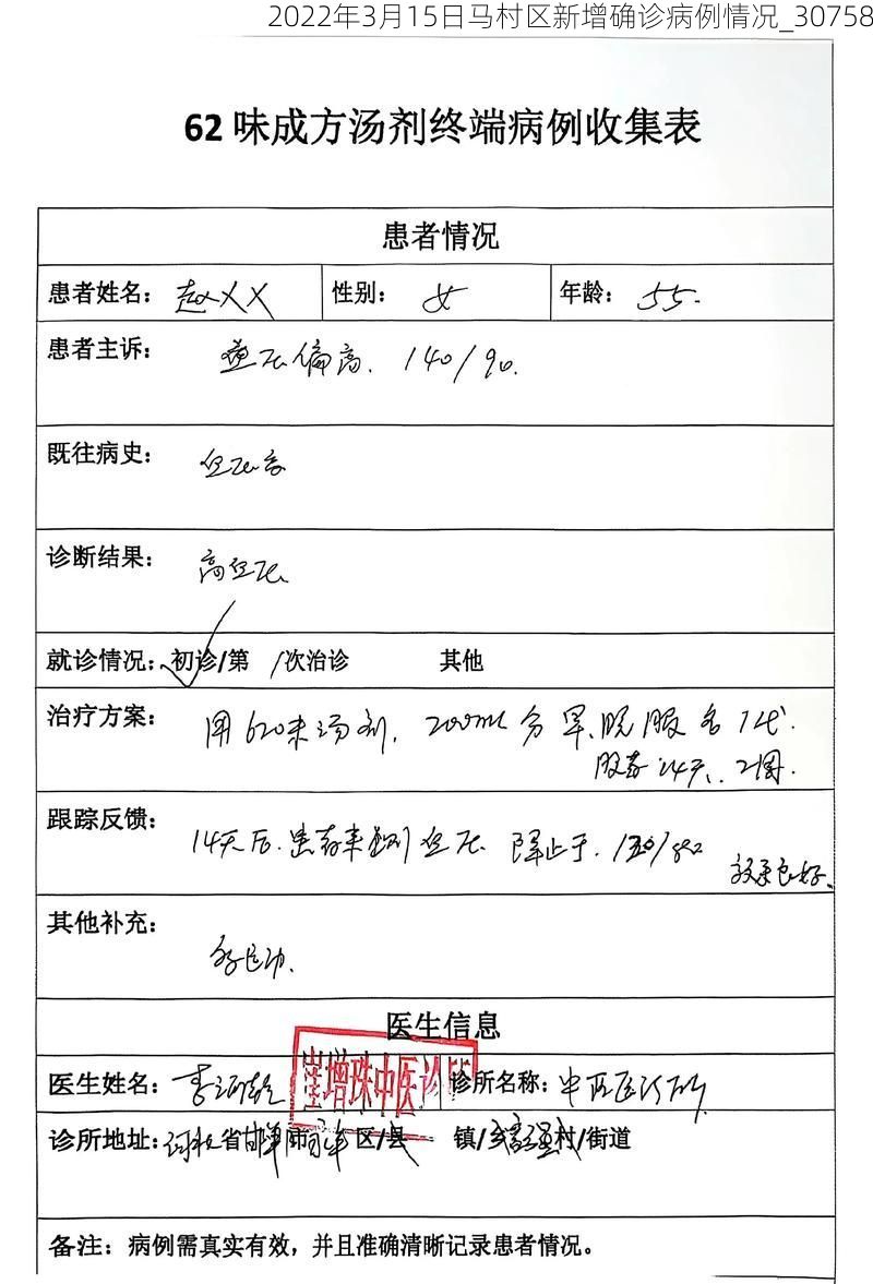 2022年3月15日马村区新增确诊病例情况_30758