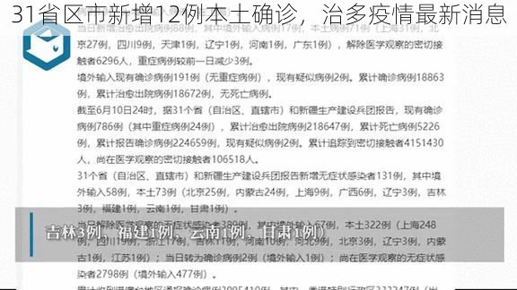 31省区市新增12例本土确诊，治多疫情最新消息
