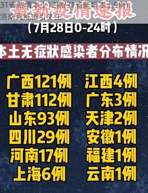 31省新增本土12例(31省新增本土9例)，洛南县疫情引关注