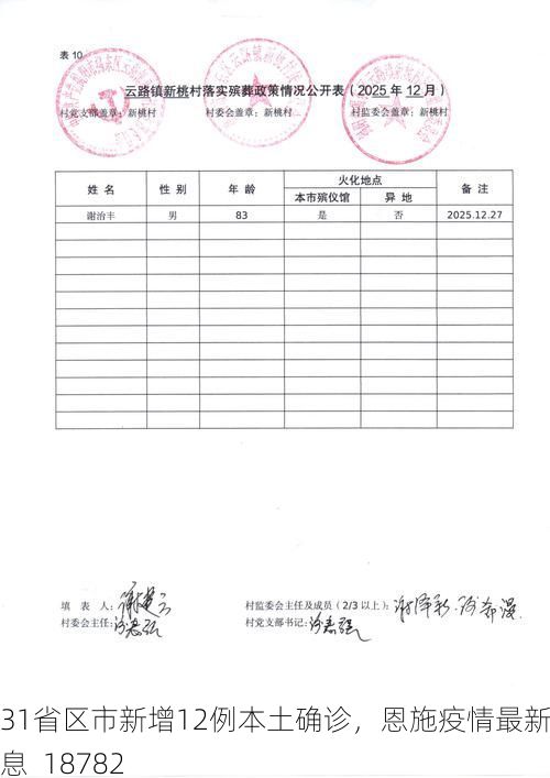 31省区市新增12例本土确诊，恩施疫情最新消息_18782