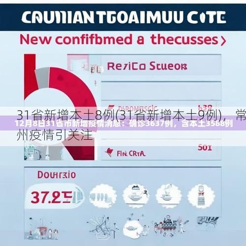 31省新增本土8例(31省新增本土9例)，常州疫情引关注