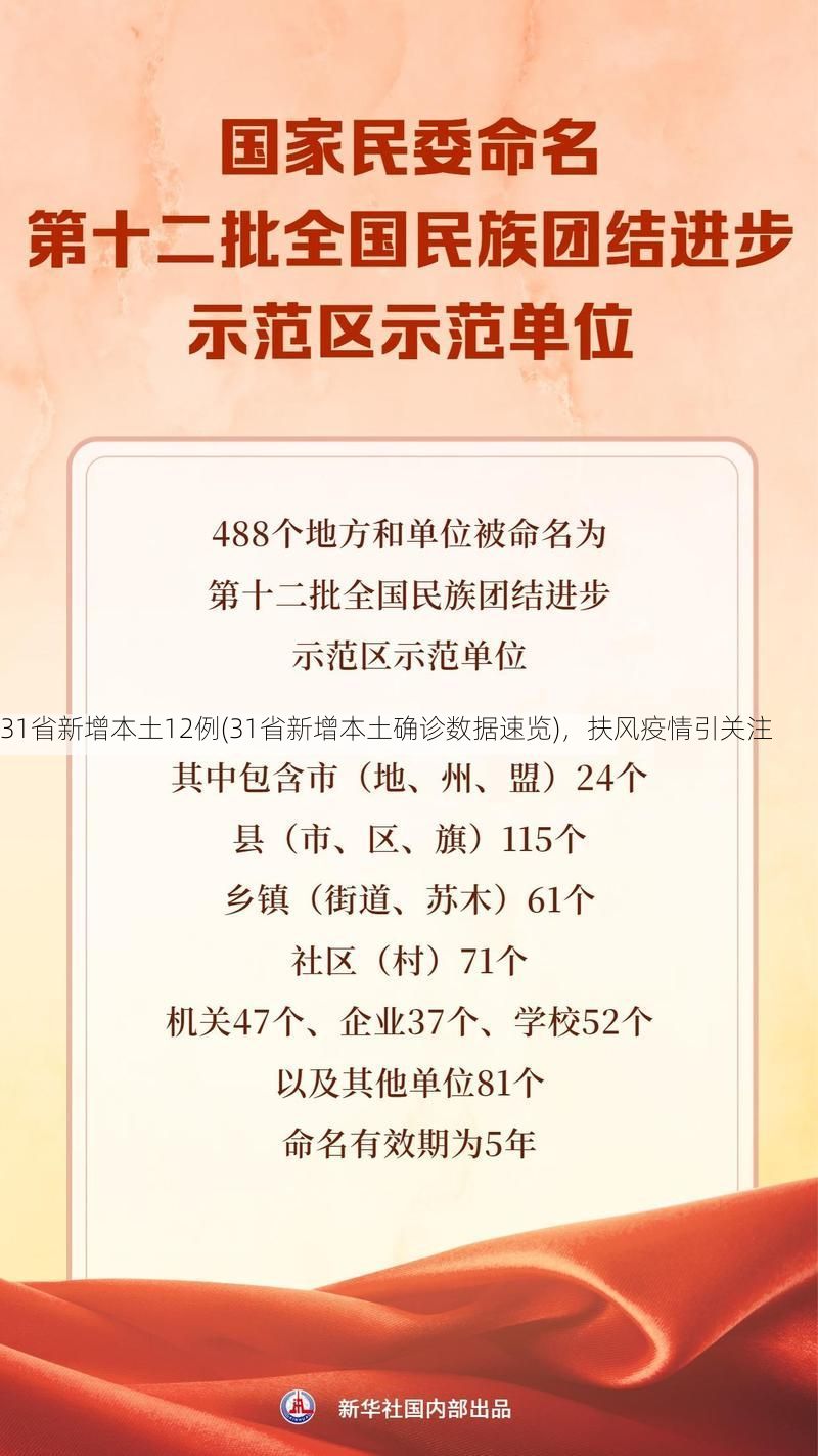 31省新增本土12例(31省新增本土确诊数据速览)，扶风疫情引关注