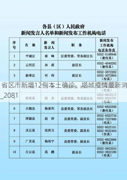 31省区市新增12例本土确诊，塔城疫情最新消息_2081