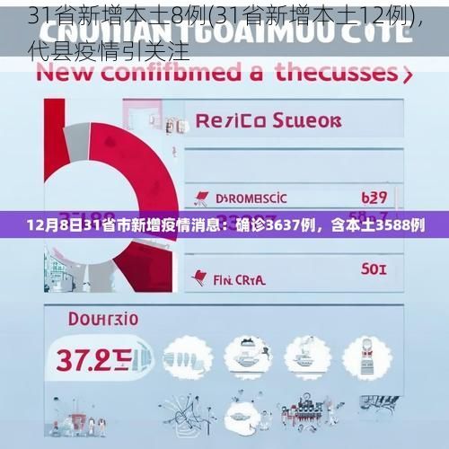 31省新增本土8例(31省新增本土12例)，代县疫情引关注