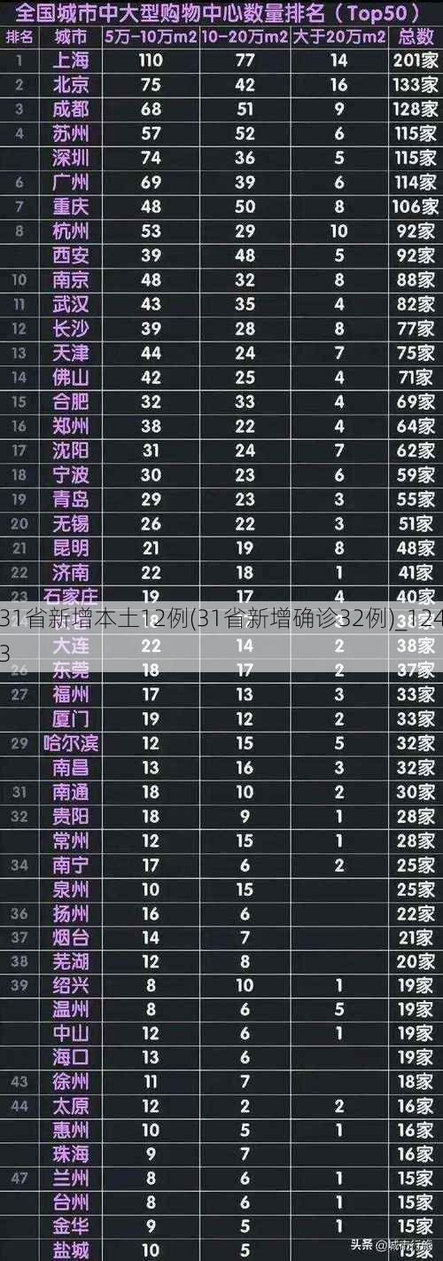 31省新增本土12例(31省新增确诊32例)_1243