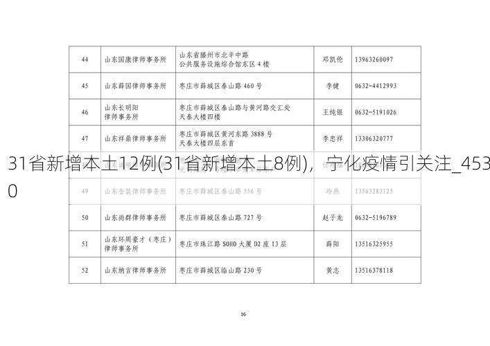 31省新增本土12例(31省新增本土8例)，宁化疫情引关注_4530