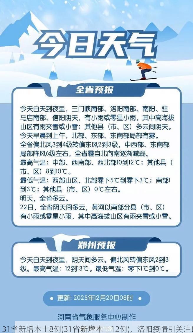 31省新增本土8例(31省新增本土12例)，洛阳疫情引关注！