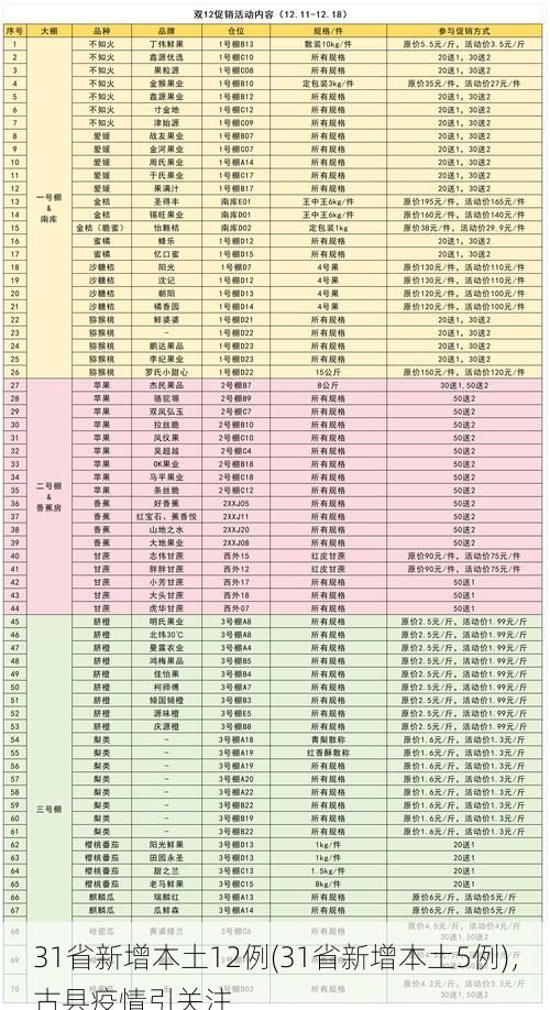 31省新增本土12例(31省新增本土5例)，古县疫情引关注