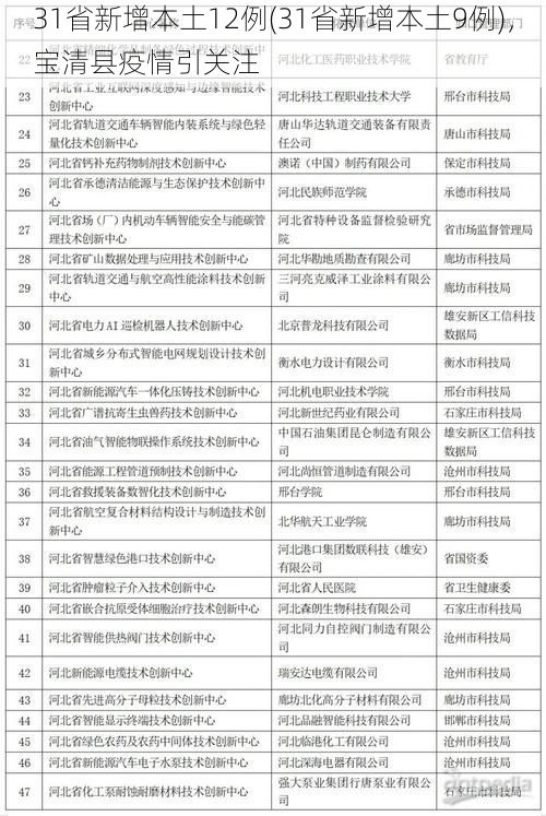 31省新增本土12例(31省新增本土9例)，宝清县疫情引关注