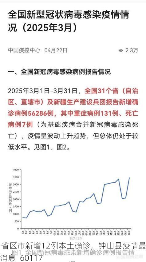 31省区市新增12例本土确诊，钟山县疫情最新消息_60117
