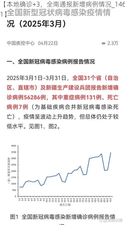 【本地确诊+3，全南通报新增病例情况_14681】