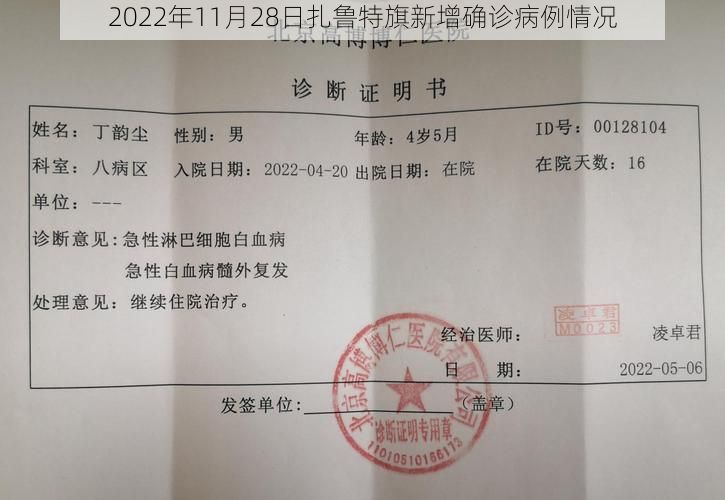 2022年11月28日扎鲁特旗新增确诊病例情况