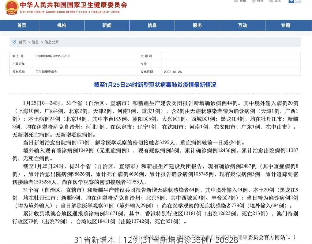 31省新增本土12例(31省新增确诊38例)_20628