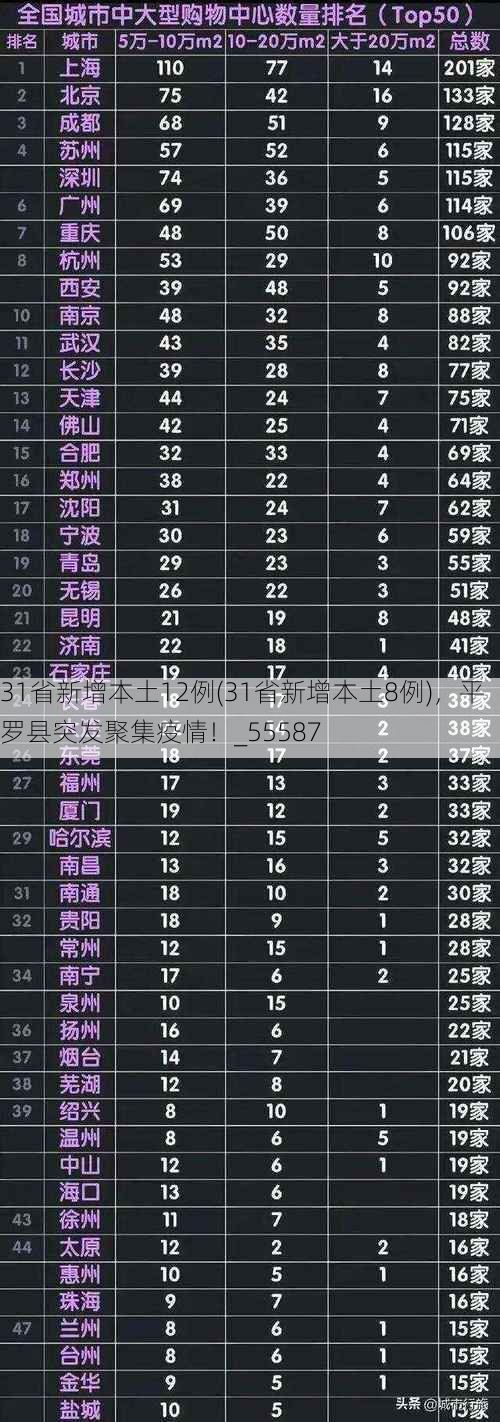 31省新增本土12例(31省新增本土8例)，平罗县突发聚集疫情！_55587