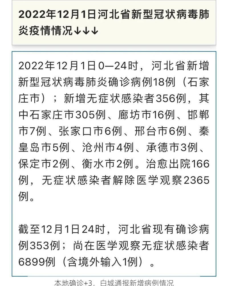 本地确诊+3，白城通报新增病例情况