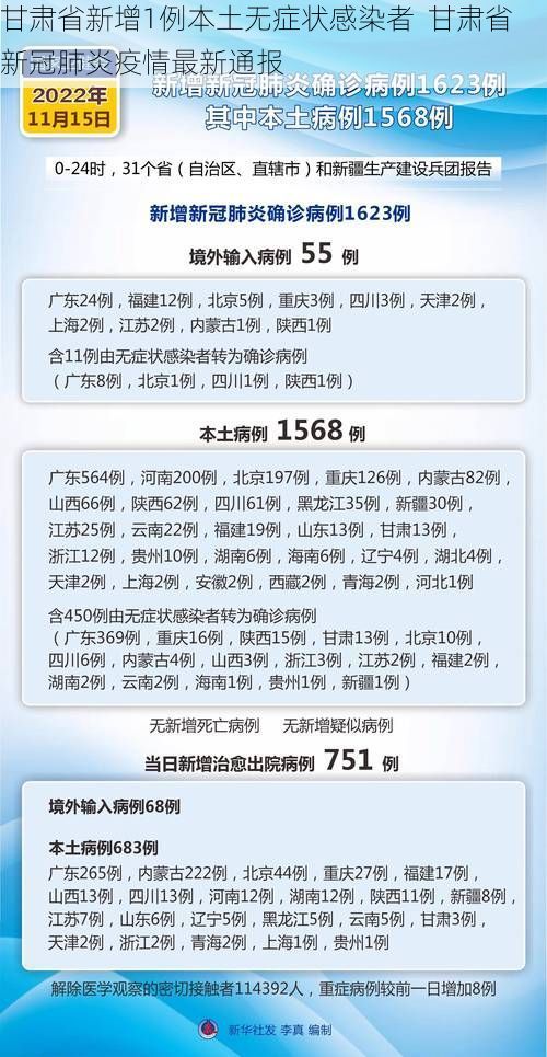 甘肃省新增1例本土无症状感染者  甘肃省新冠肺炎疫情最新通报