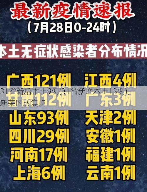 31省新增本土9例(31省新增本土13例)，新荣区成焦点