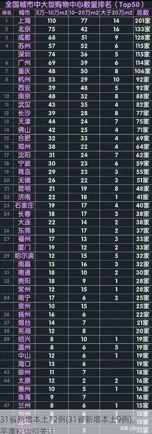 31省新增本土12例(31省新增本土9例)，平潭疫情引关注