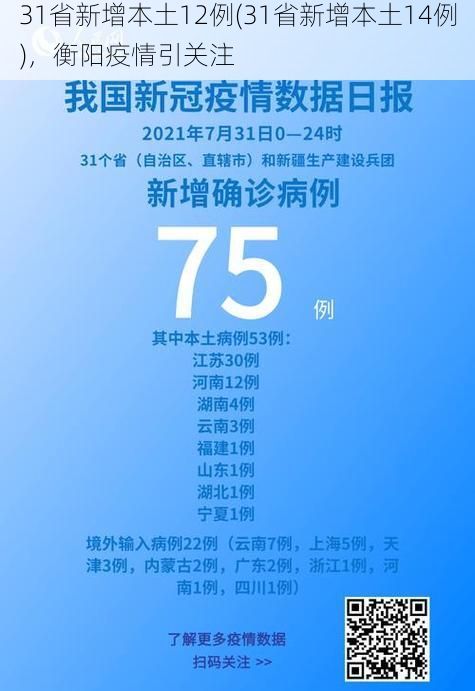31省新增本土12例(31省新增本土14例)，衡阳疫情引关注