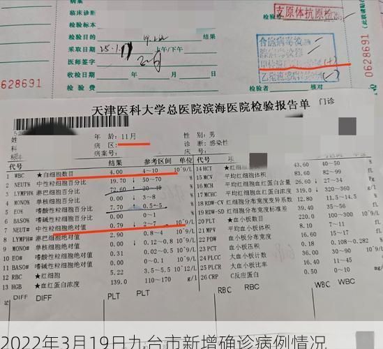 2022年3月19日九台市新增确诊病例情况