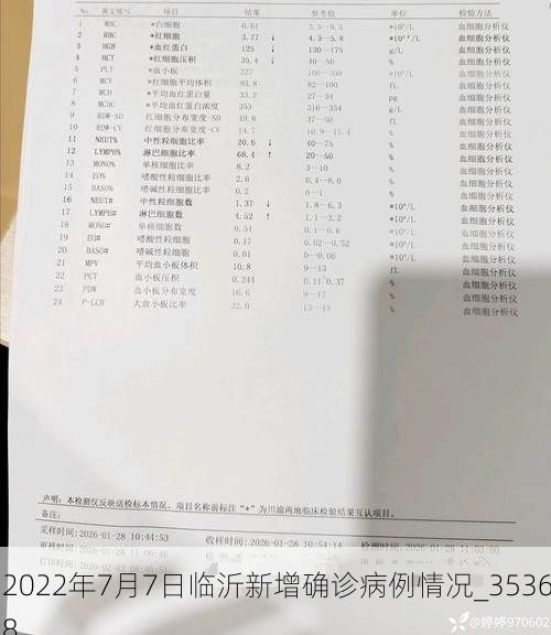 2022年7月7日临沂新增确诊病例情况_35368