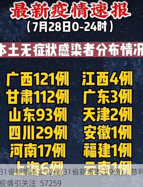 31省新增本土12例(31省新增本土9例)，慈利疫情引关注_57259