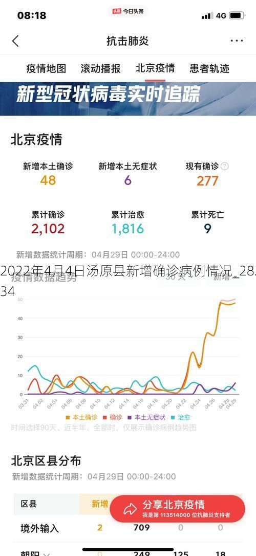 2022年4月4日汤原县新增确诊病例情况_28234